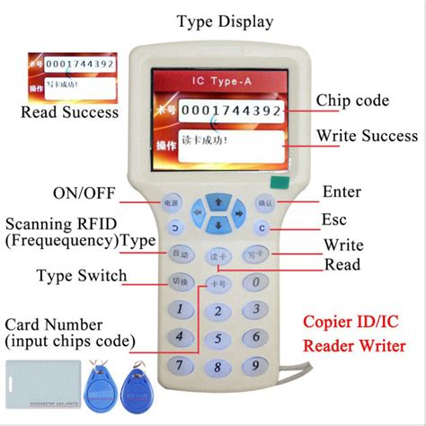 super full featured smart card with key machine manual|Smart Card Product Operation Replicator On/Off .